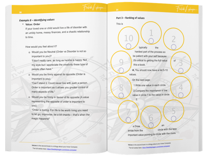 Values inside look